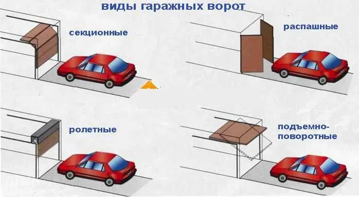 Типы-подъемов-секционных-ворот-388x300.jpg