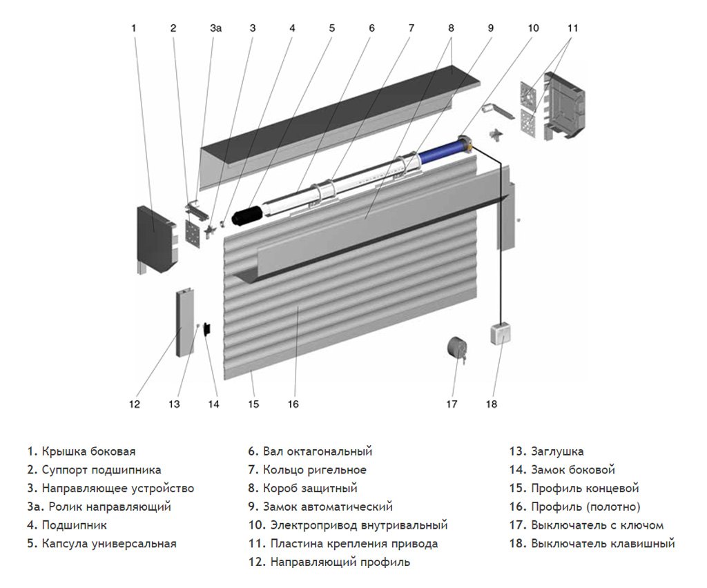 Роллетные ворота инструкция. Рольставни Алютех крепления привода. Схема электропривода рольставни на окнах. Схема рольставни с пружинным приводом. Схема установки роллетных ворот.